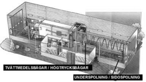 tvatthallteknad_sv